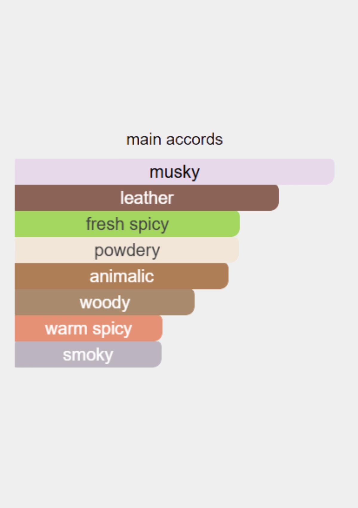 Chopard Musk Malaki for Unisex EDP 80mL