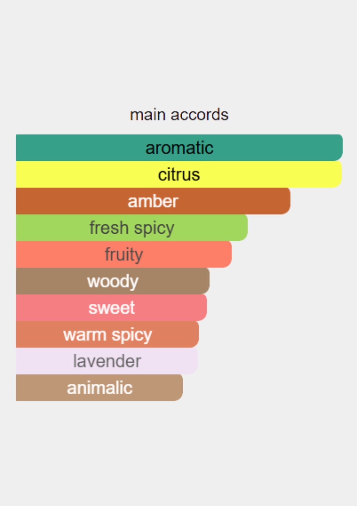 Coach New York for Men EDT 100mL