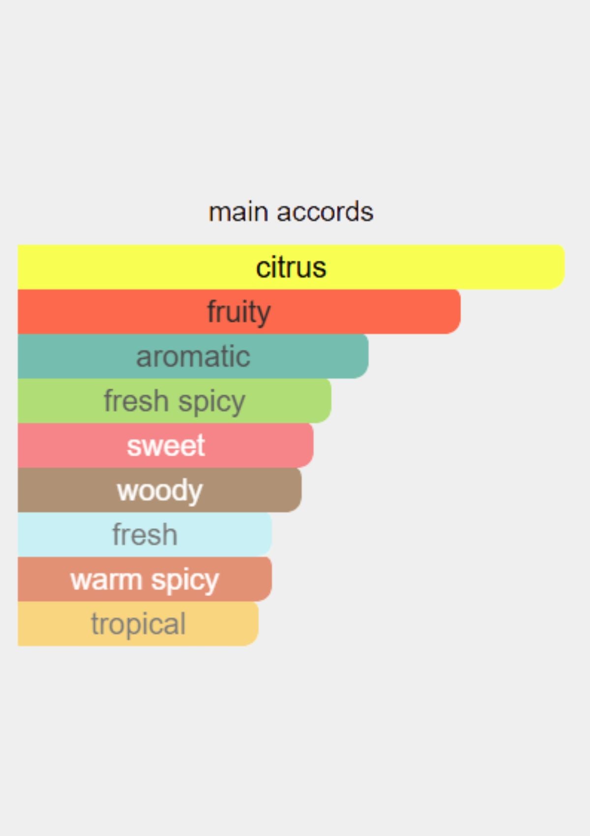 Creed Absolu Aventus for Men EDP 75mL