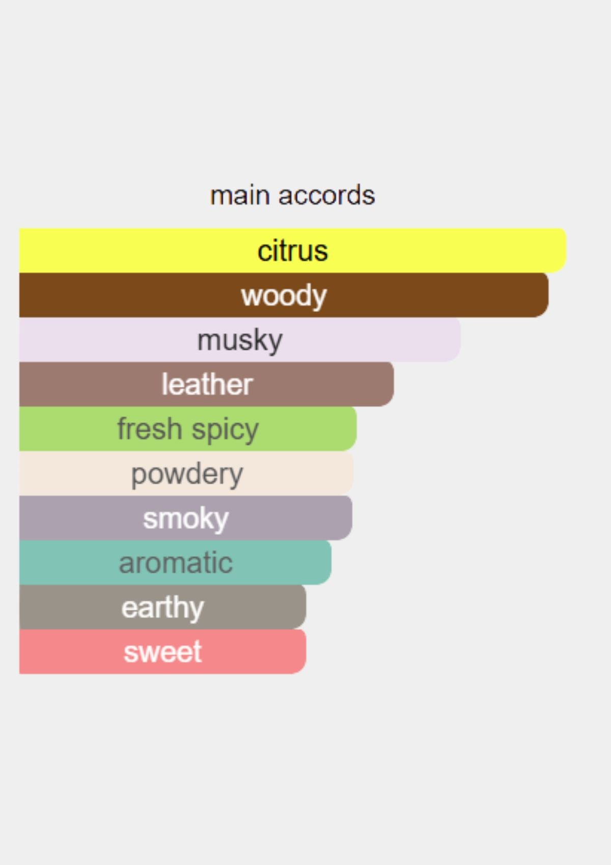 Creed Aventus Cologne for Men EDC 100mL