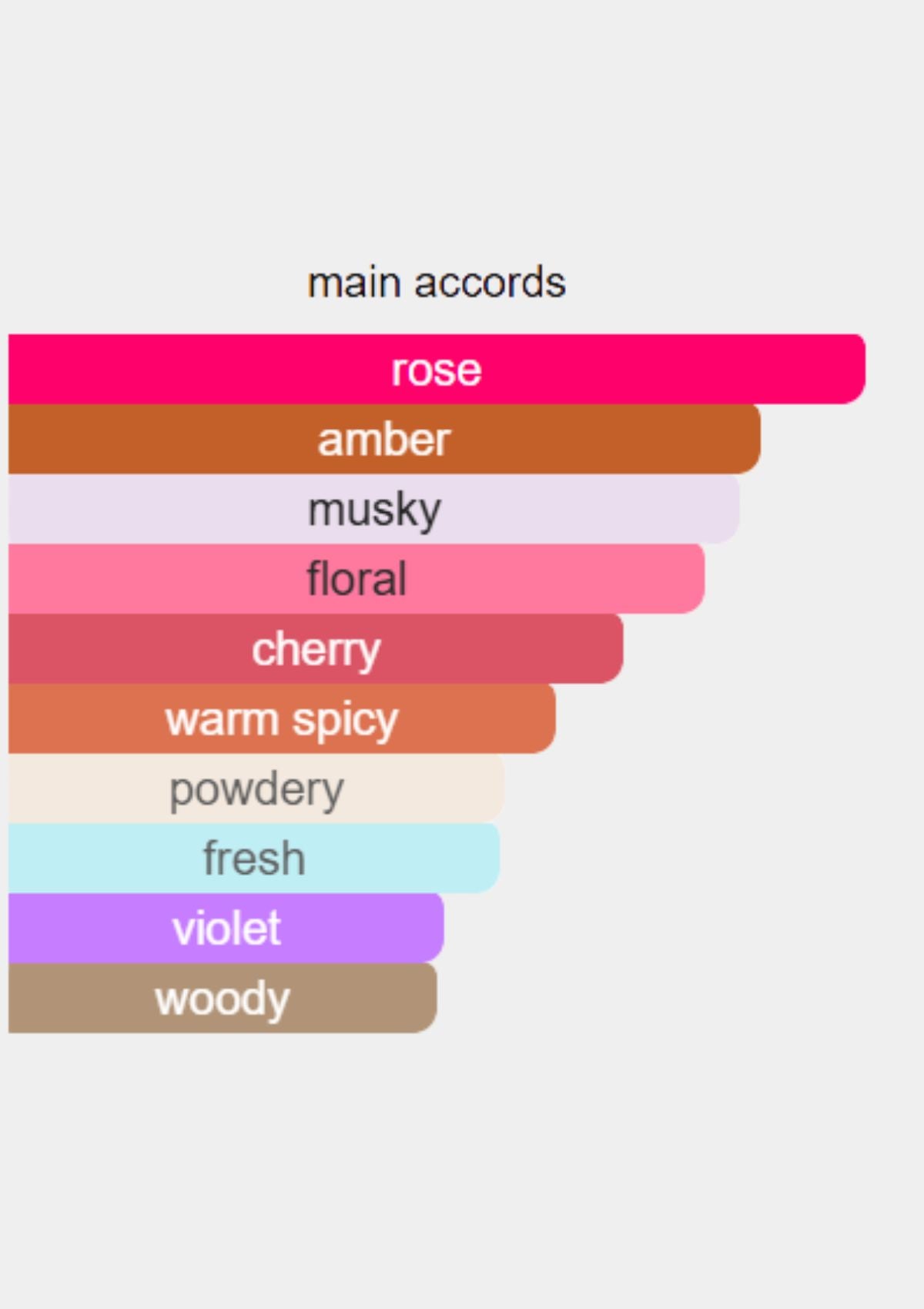 Creed Carmina for Women EDP 75mL