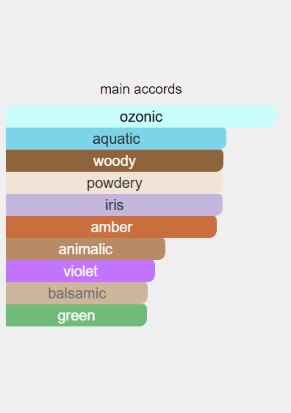 Creed Green Irish Tweed for Men EDP 100mL