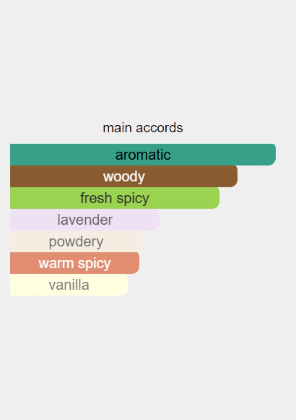 Creed Original Santal for Unisex EDP 100mL