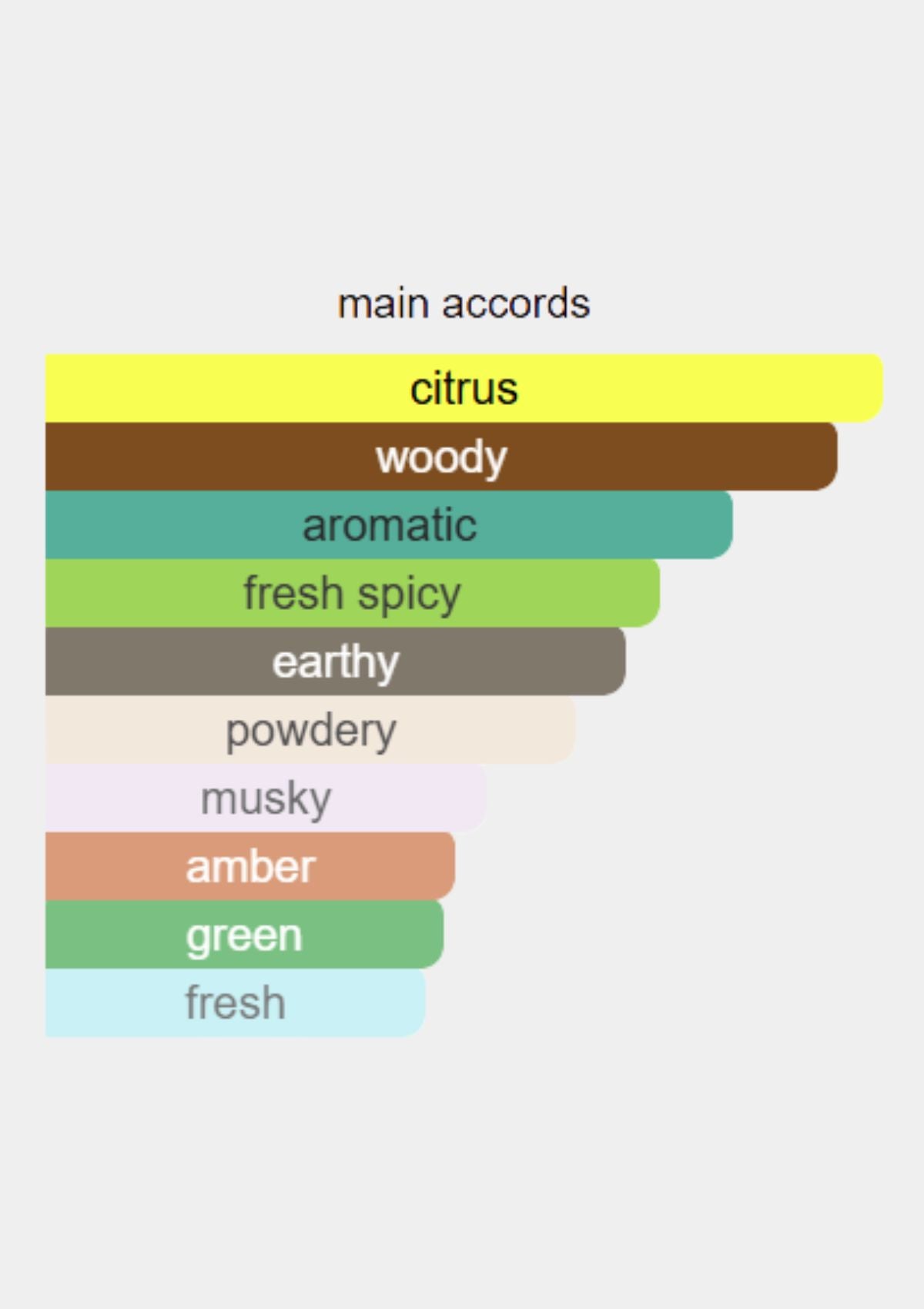 Creed Original Vetiver for Unisex EDP 100mL