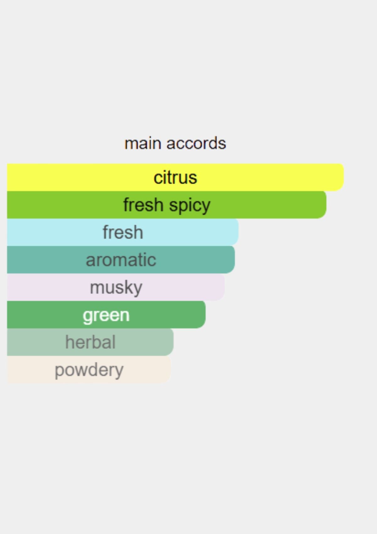 Creed Royal Water for Unisex EDP 100mL