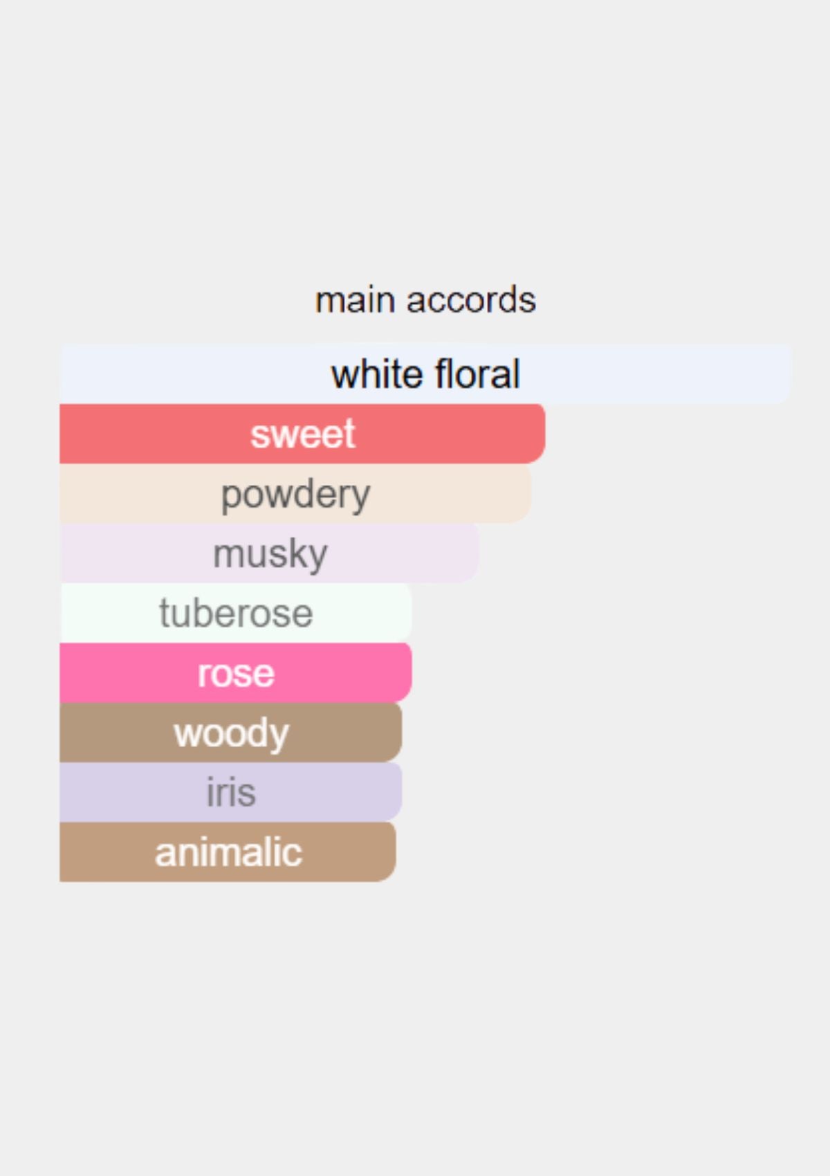 Creed Wind Flowers for Women EDP 75mL