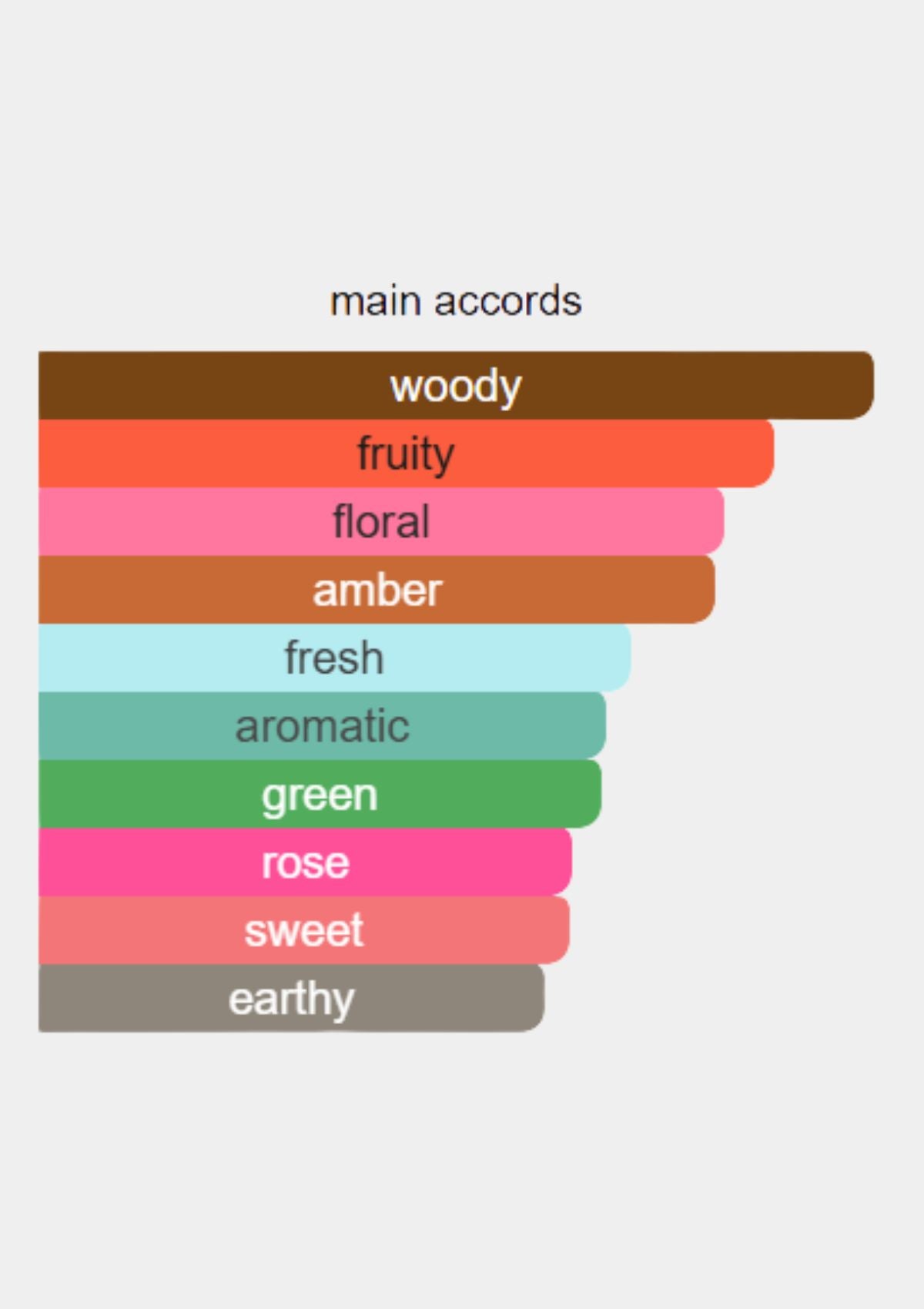 Guess Gold for Men EDT 75mL