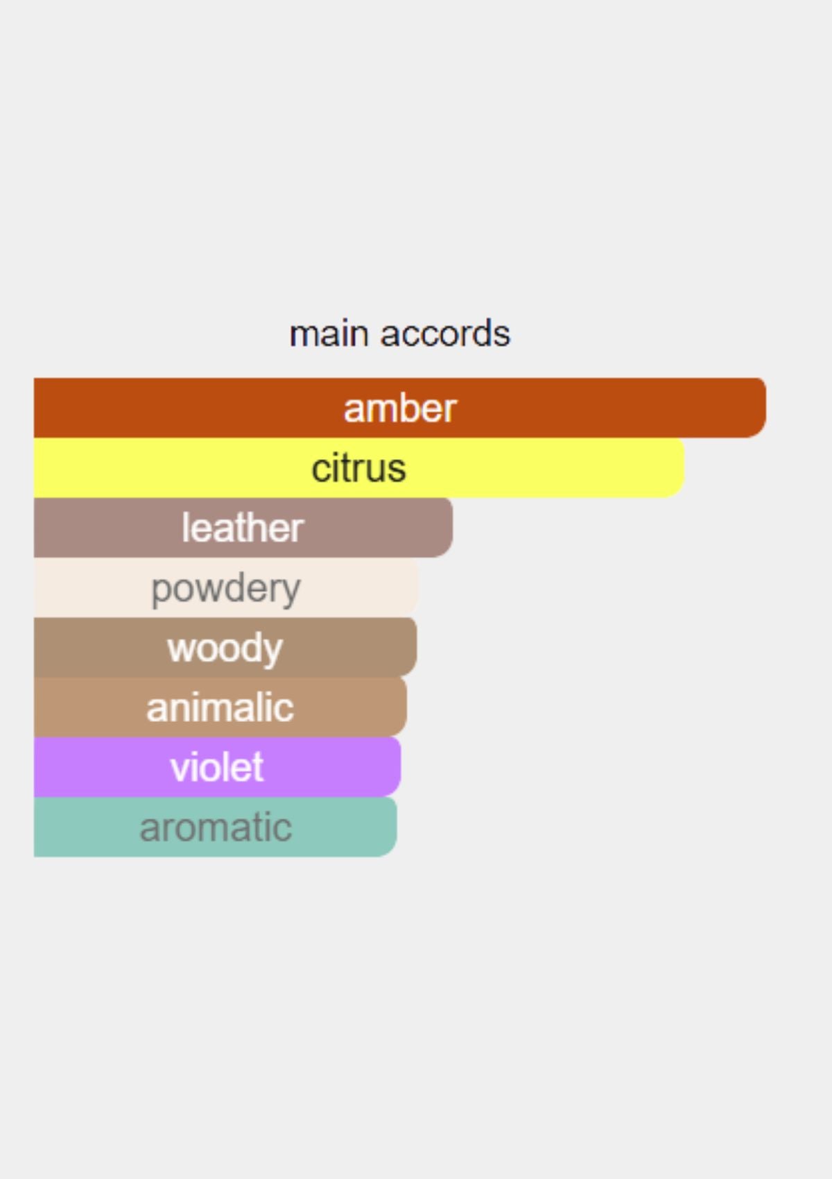 Diesel Only The Brave for Men EDT 75mL