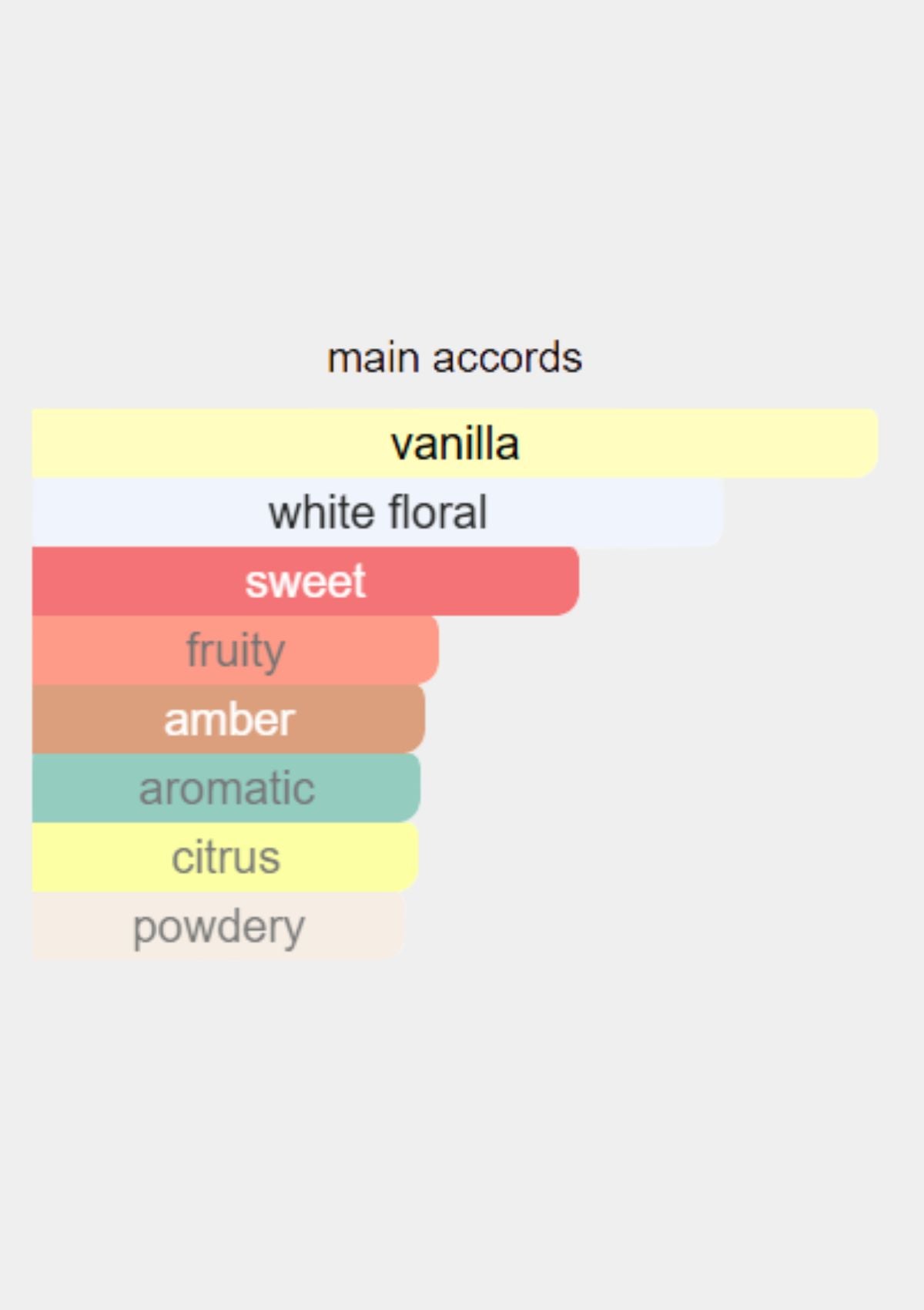 Dior Addict for Women EDP 100mL