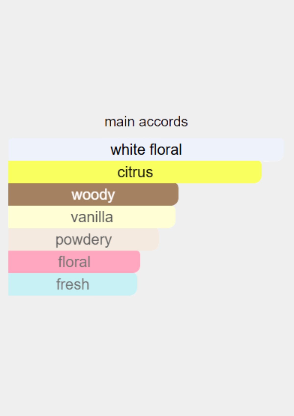 Dior Addict for Women EDT 100mL