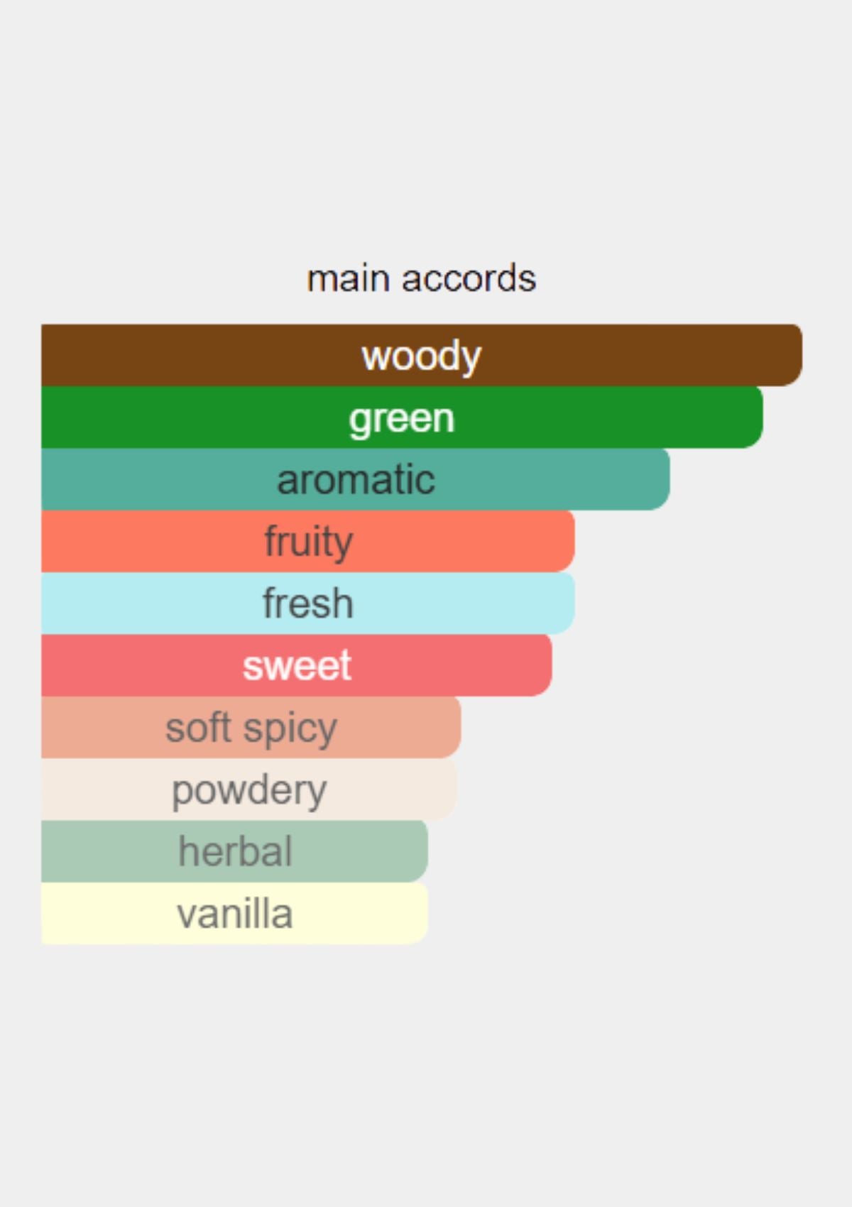 Dior Dune Pour Homme for Men EDT 100mL