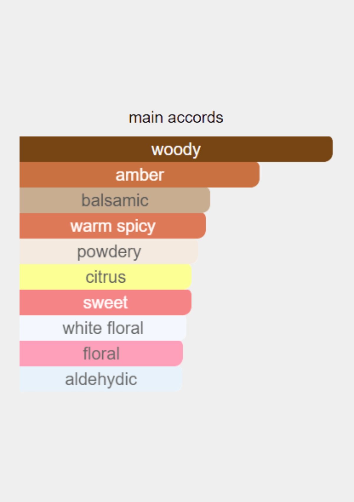 Dior Dune for Women EDT 100mL