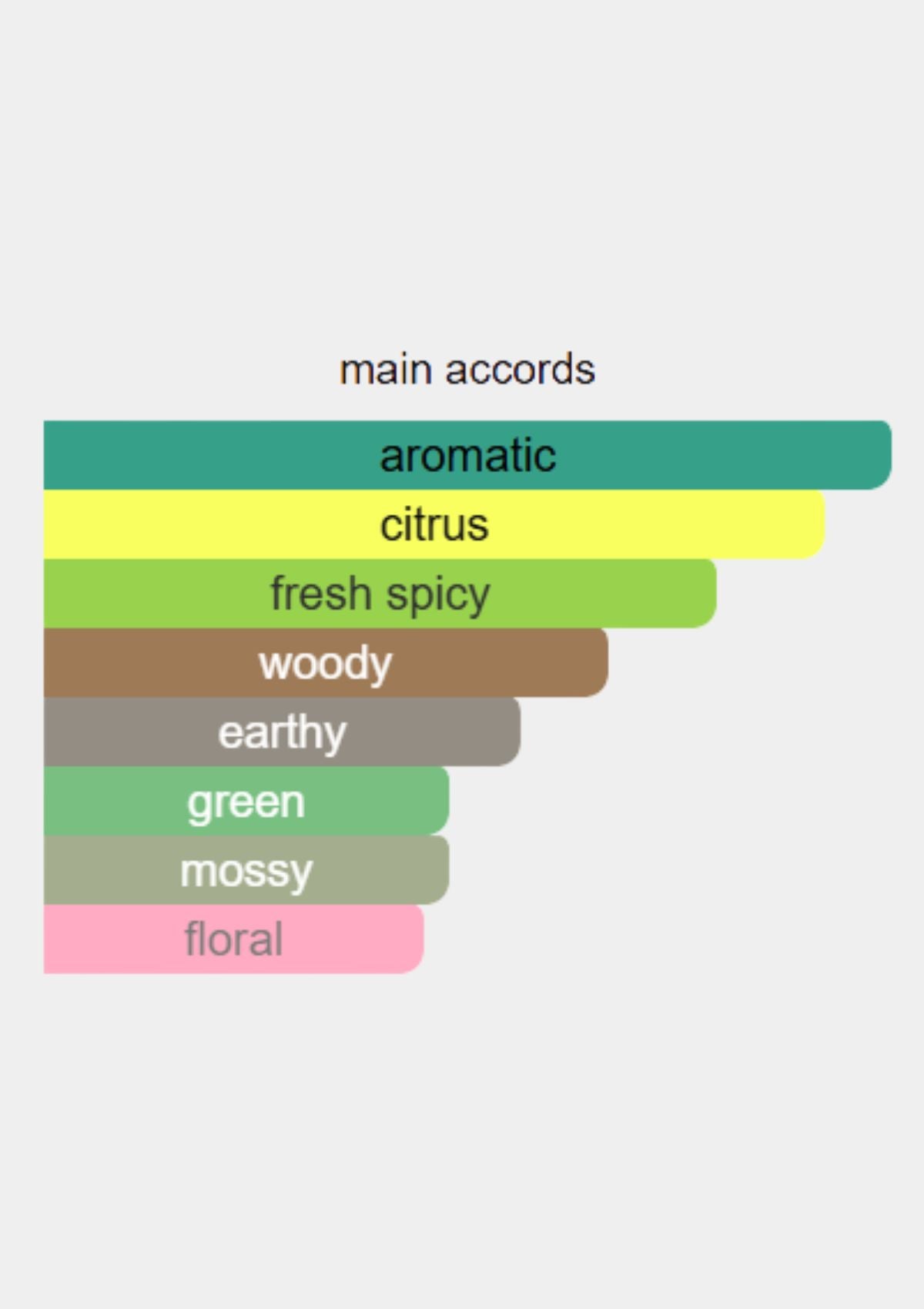 Dior Eau Sauvage for Men EDT 100mL