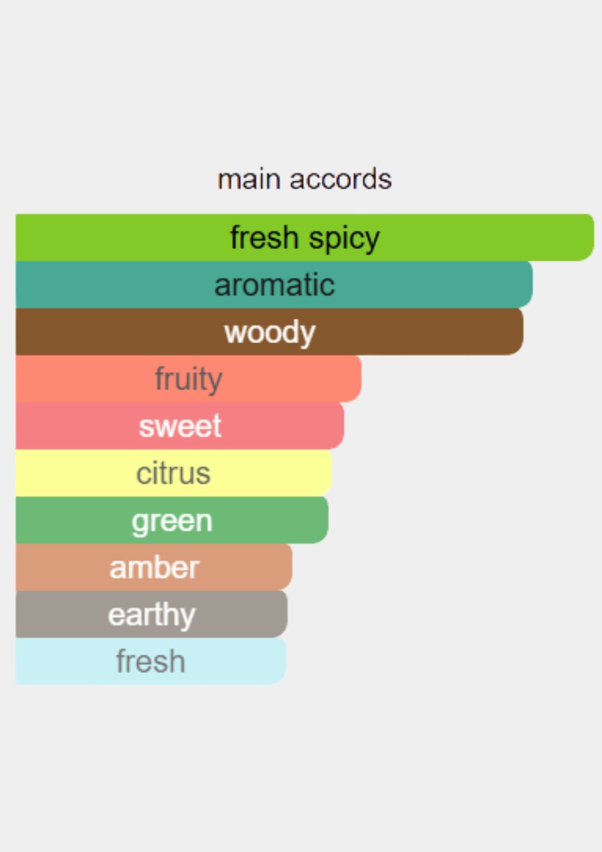 Dior Higher Energy for Men EDT 100mL