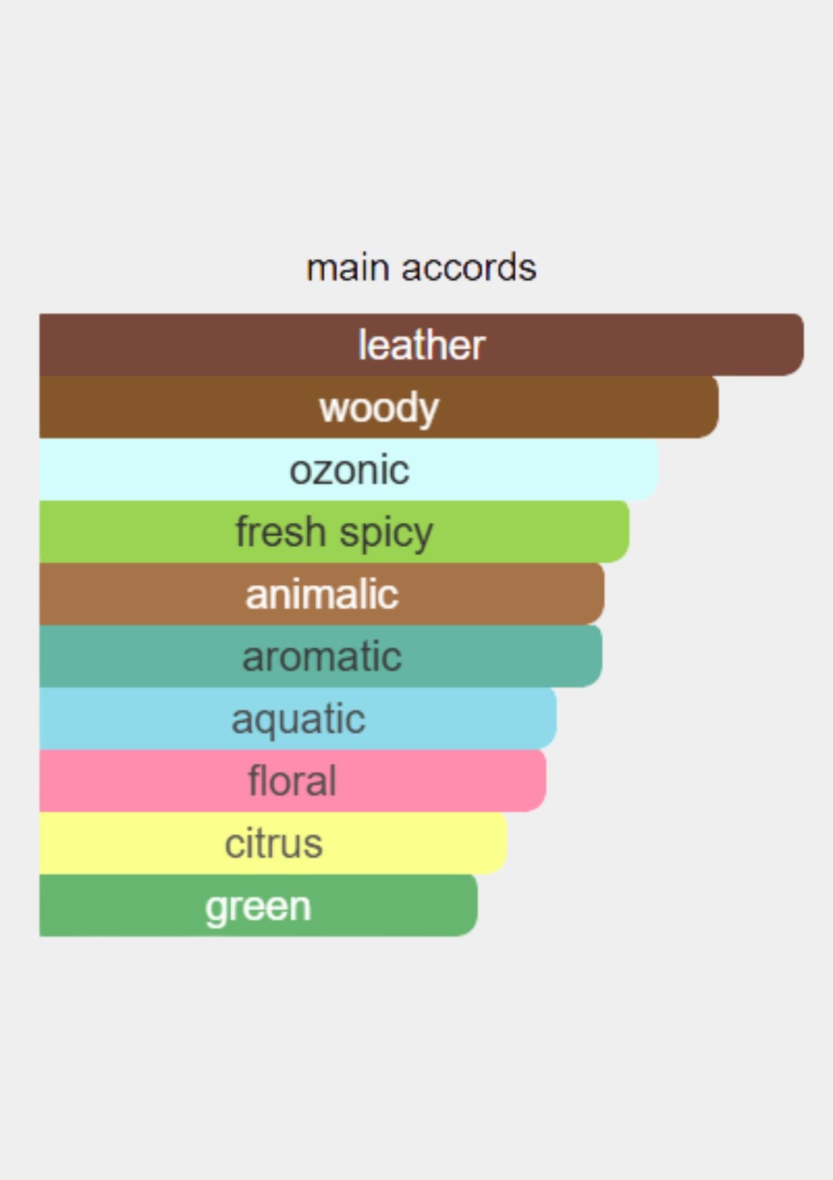 Dior Fahrenheit Deodorant for Men 150mL