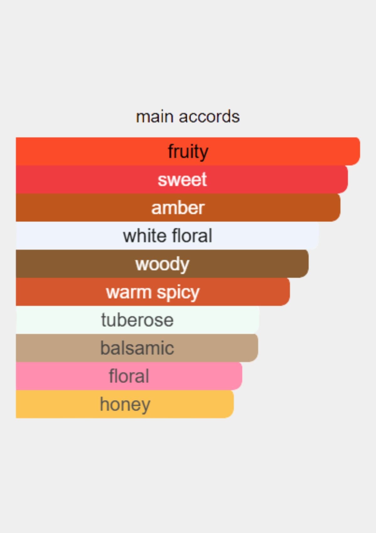 Dior Poison for Women EDT 100mL