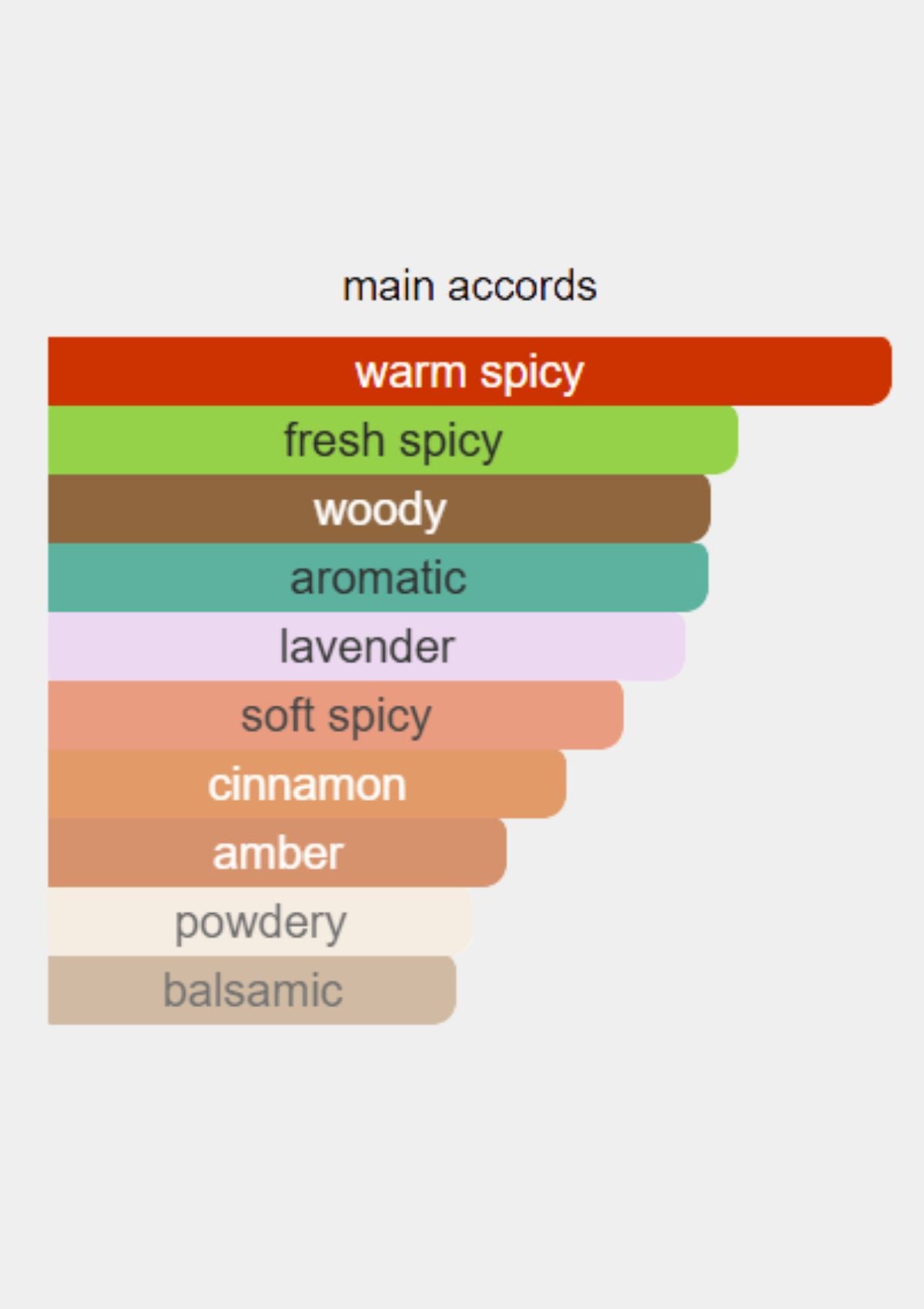 Dior Sauvage Elixir for Men 60mL