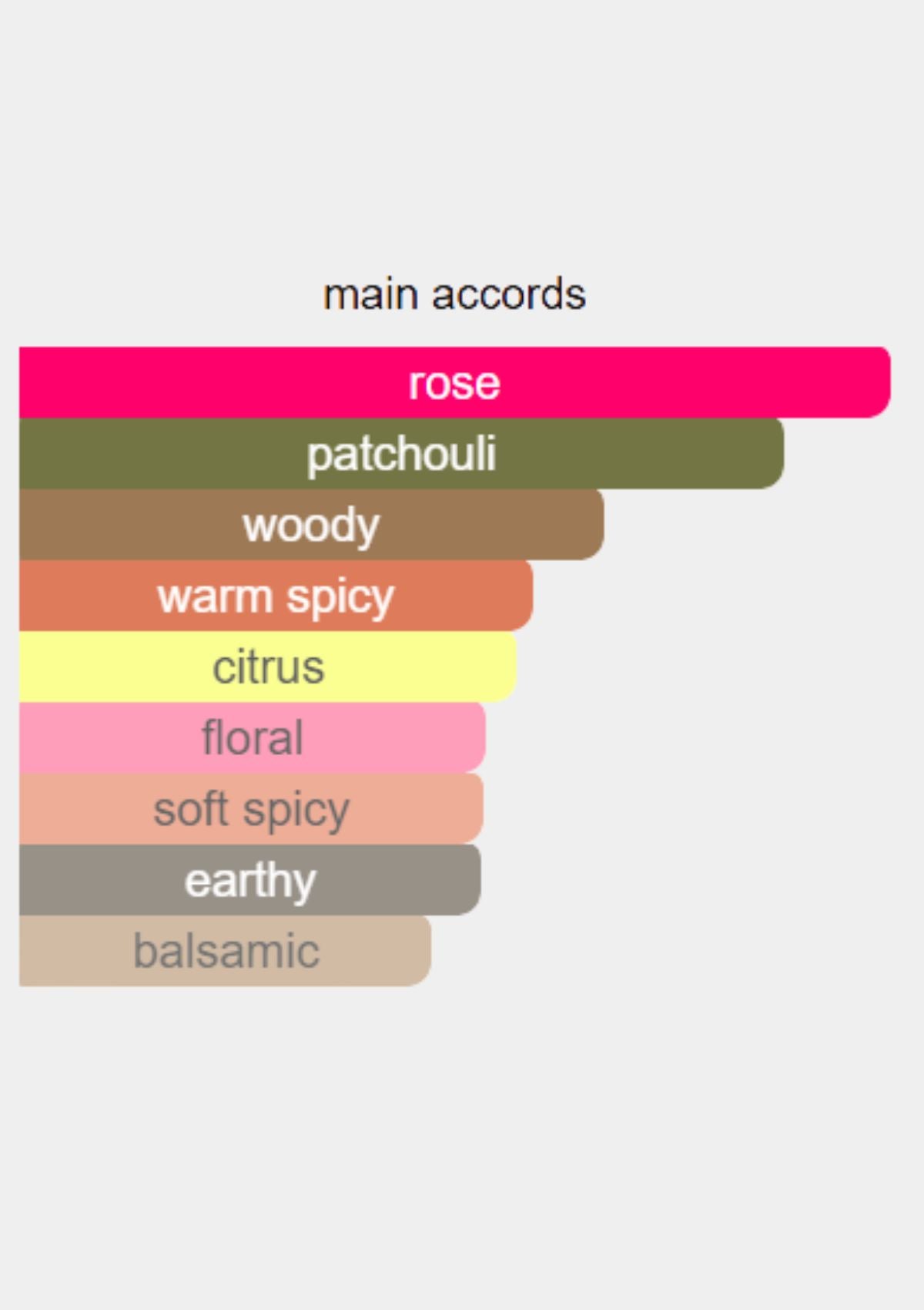 Diptyque Capitale for Unisex EDP 75mL