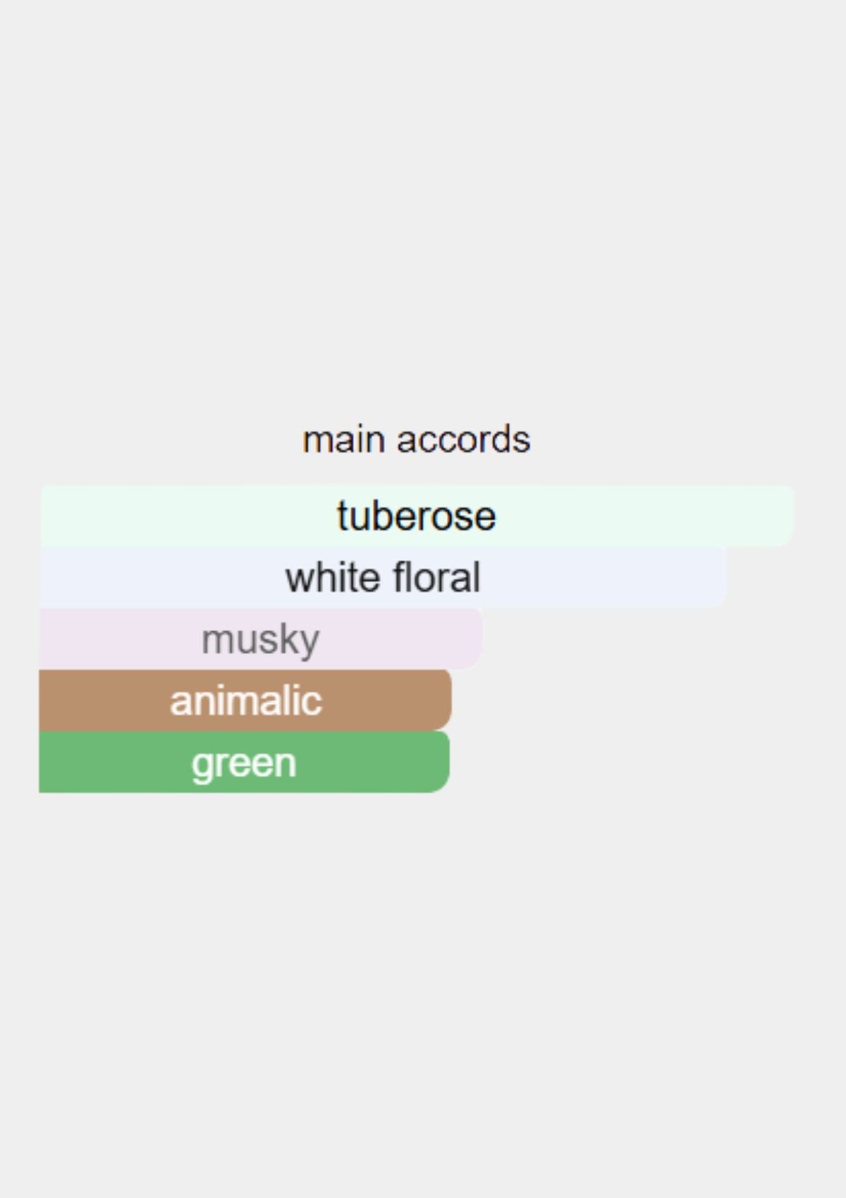 Diptyque Do Son for Unisex EDP 75mL