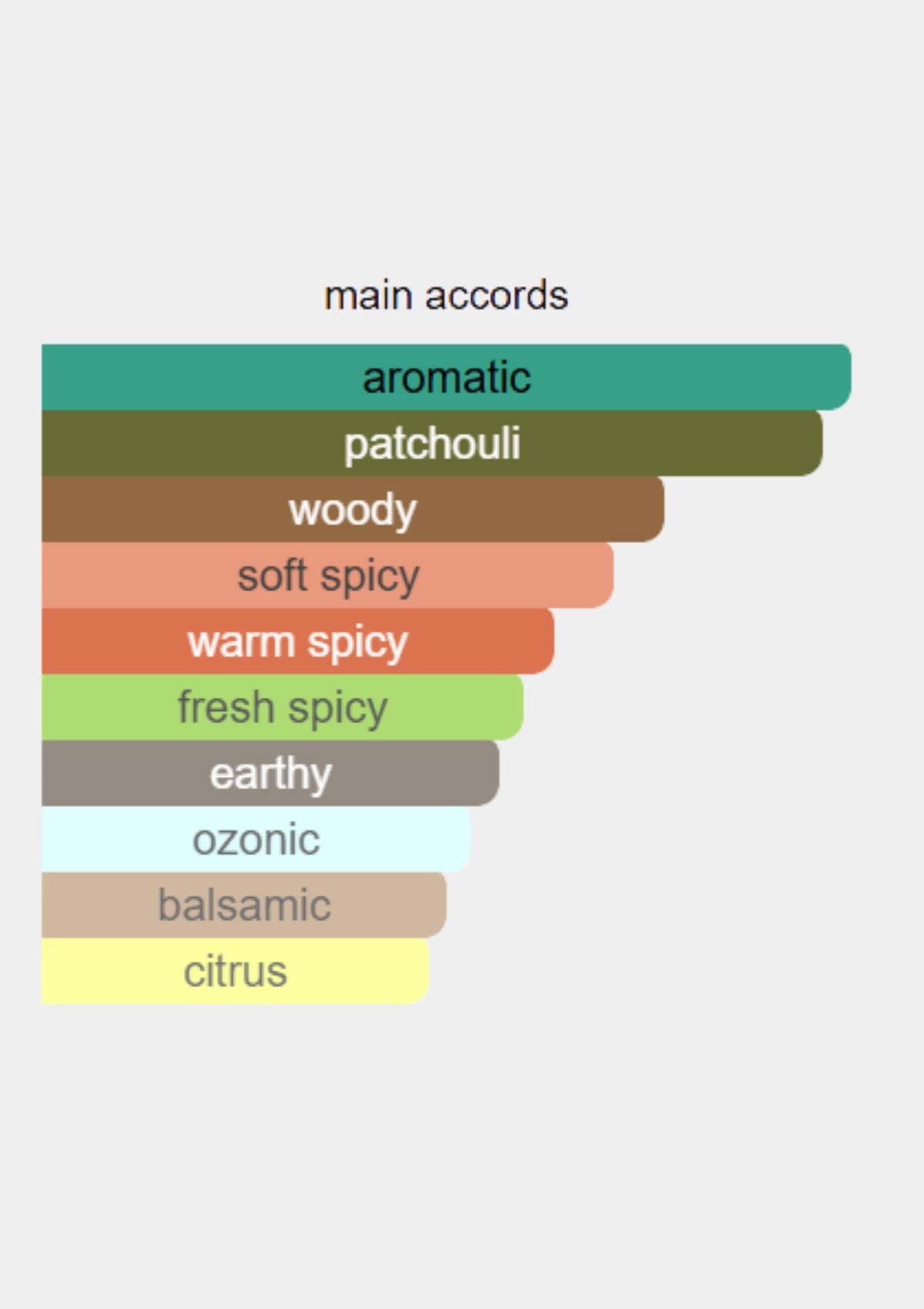 Diptyque Tempo for Men EDP 75mL