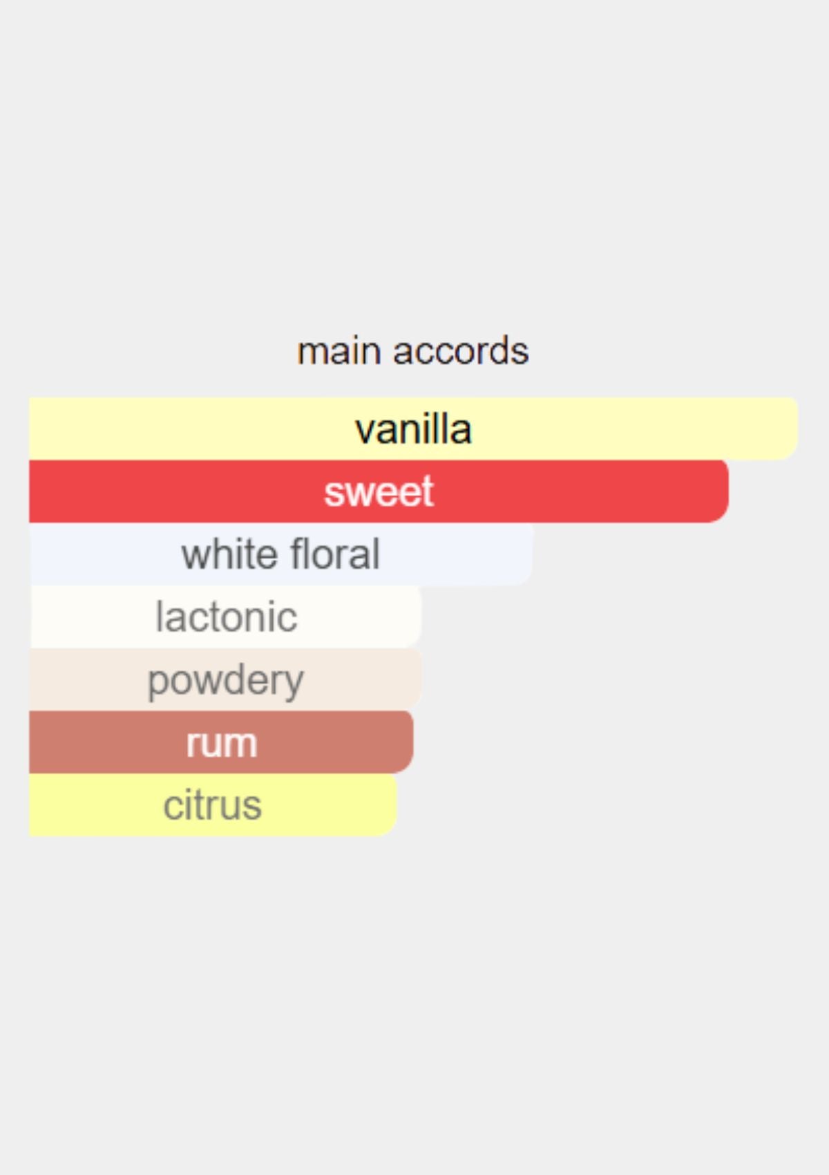 Dolce & Gabbana Devotion for Women EDP 100mL