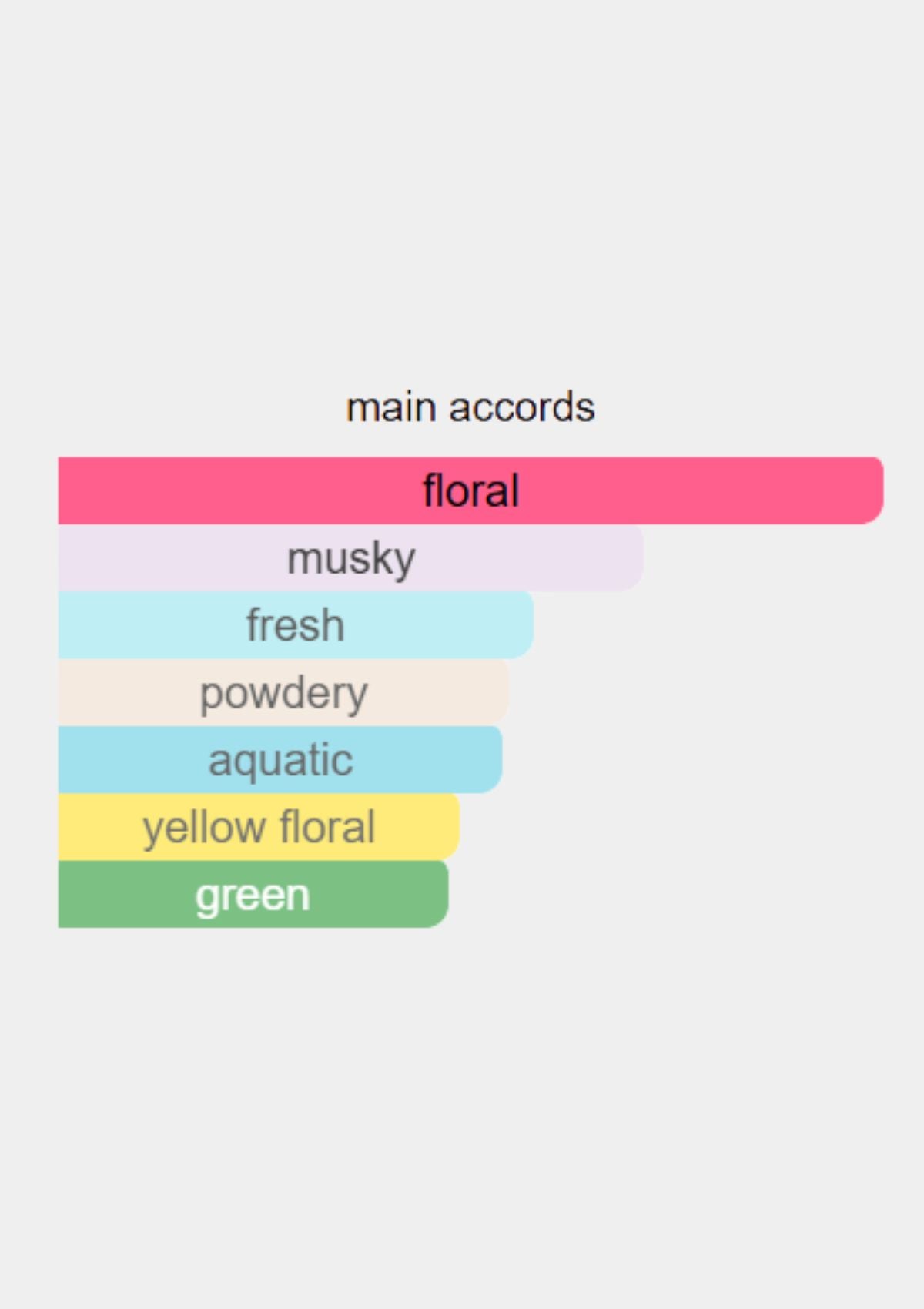 Dolce & Gabbana Dolce for Women EDP 75mL