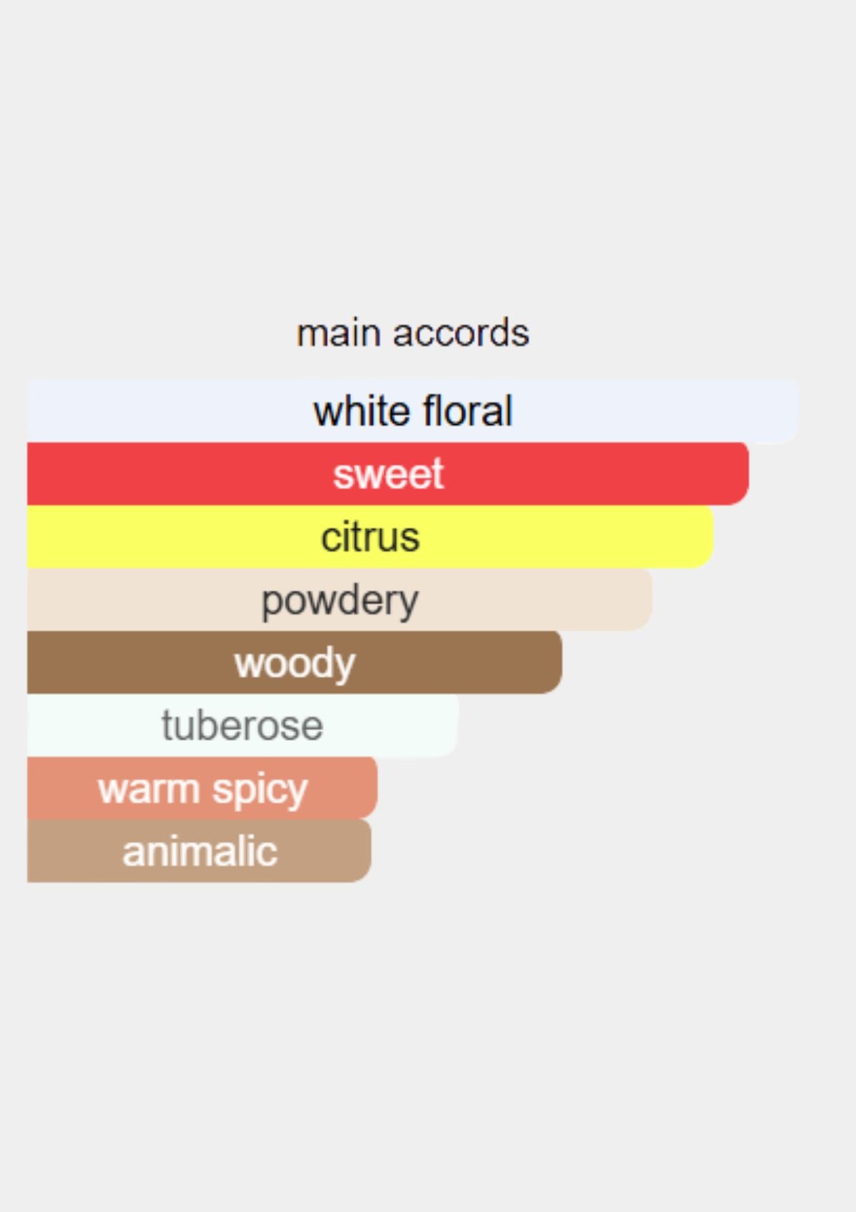 Dolce & Gabbana Pour Femme Intense for Women EDP 50mL