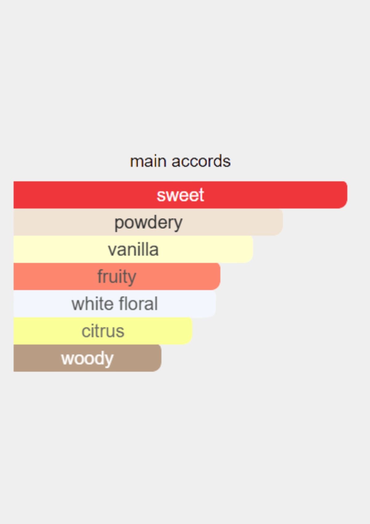 Dolce & Gabbana Pour Femme for Women EDT 100mL