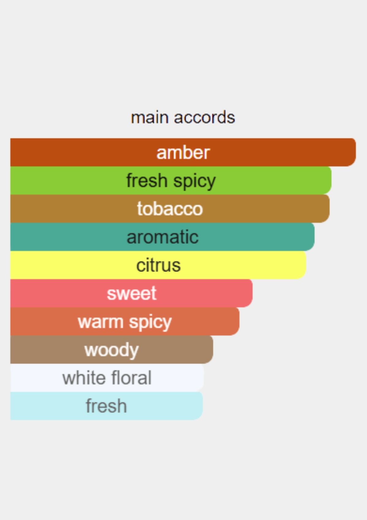 Dolce & Gabbana The One for Men EDT 150mL