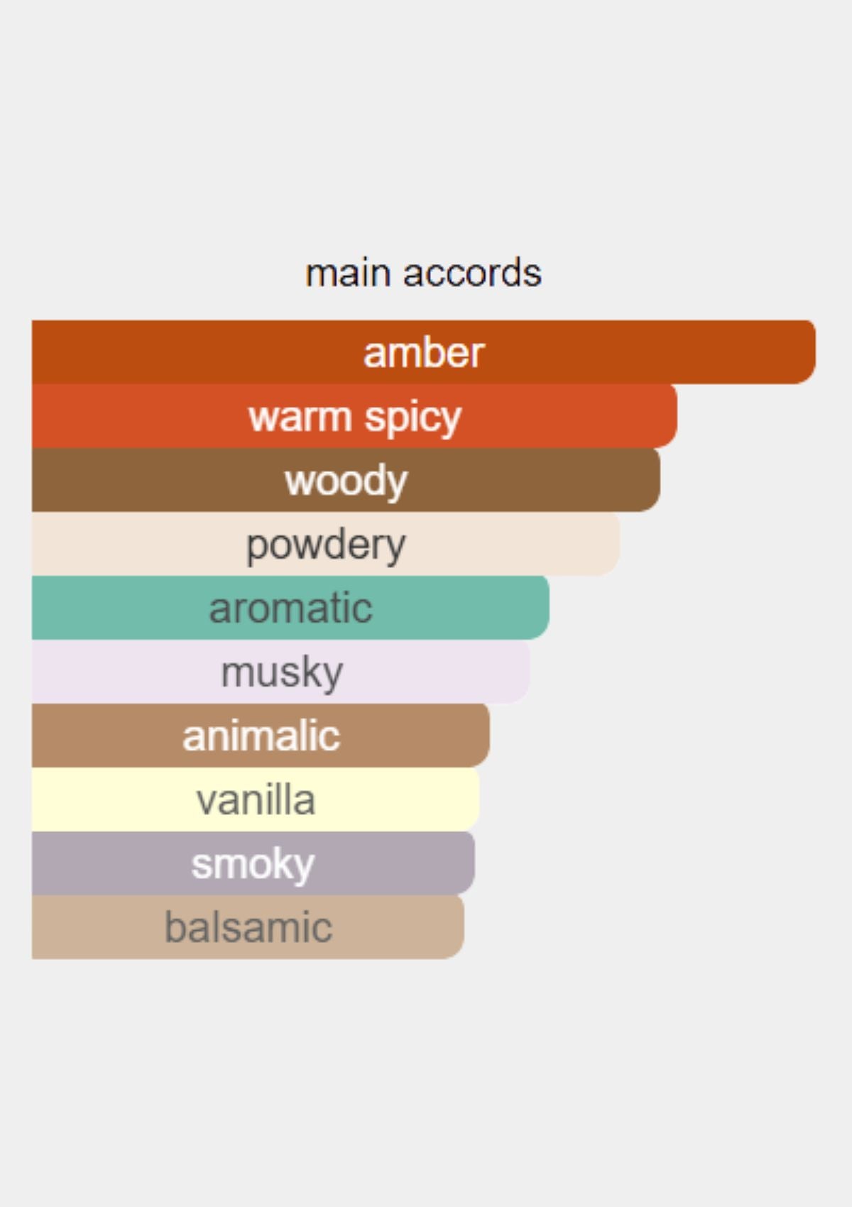 Calvin Klein Obsession for Women EDP 100mL