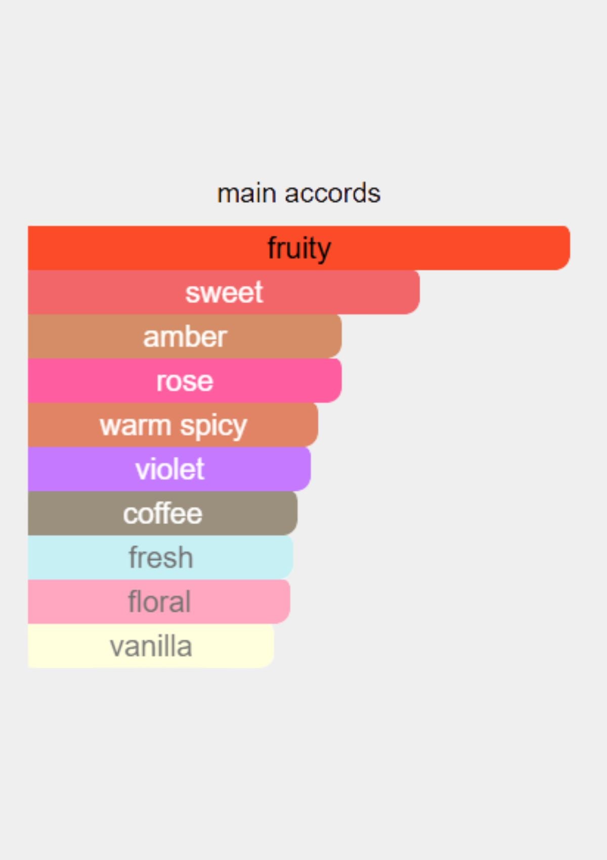 Dolce & Gabbana The Only One 2 for Women EDP 100mL