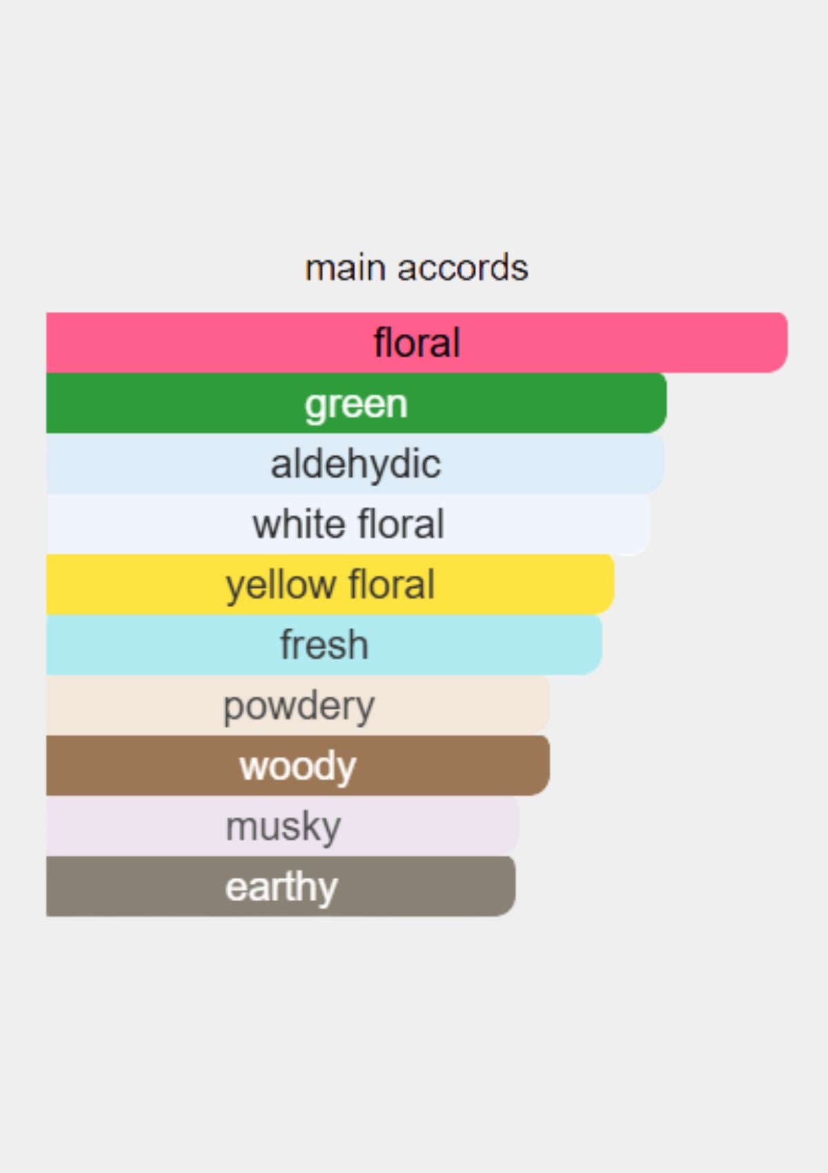 Van Cleef & Arpels First for Women EDP 100mL