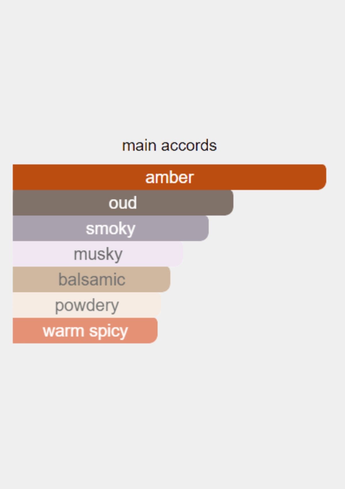 Dolce & Gabbana Velvet Desert Oud for Unisex EDP 50mL