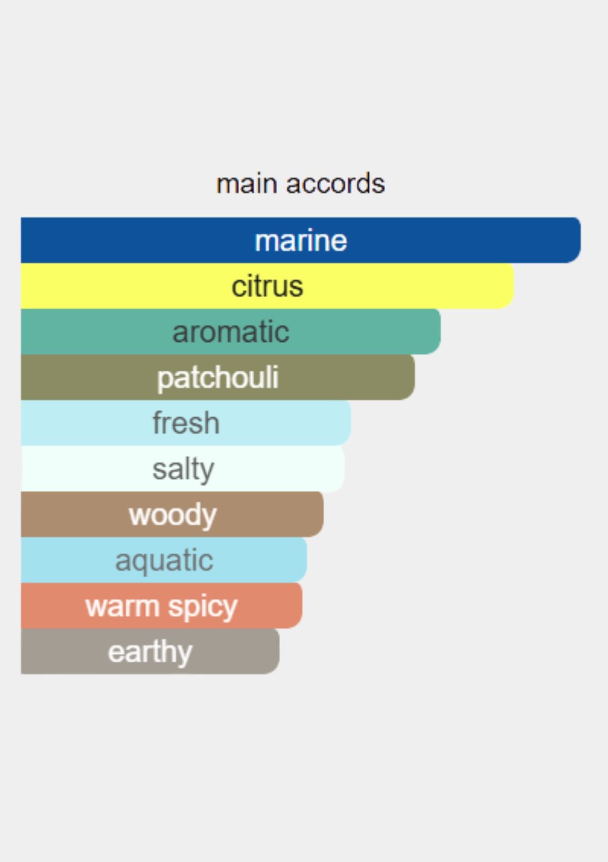 عطر دنهيل ديزاير بلو للرجال أو دو تواليت 100 مل
