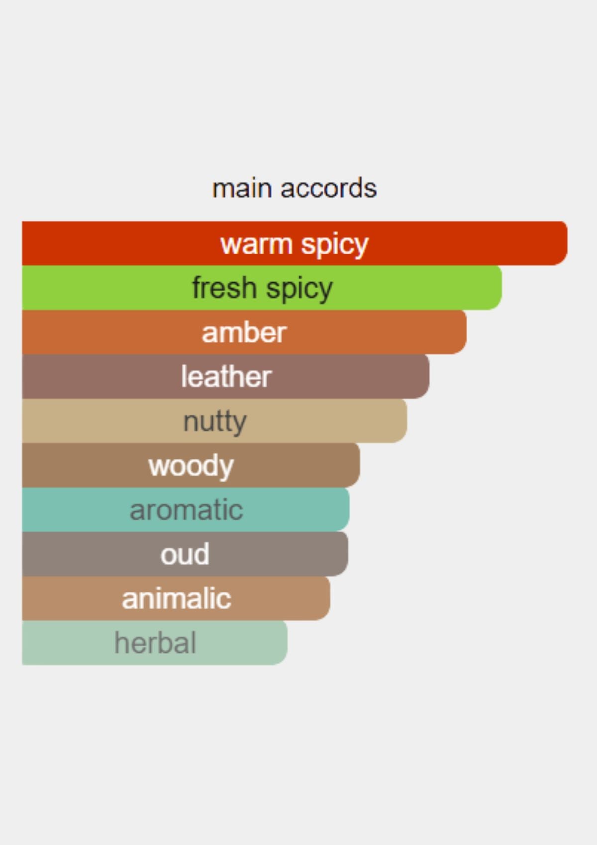 Dunhill Moroccan Amber for Men EDP 100mL