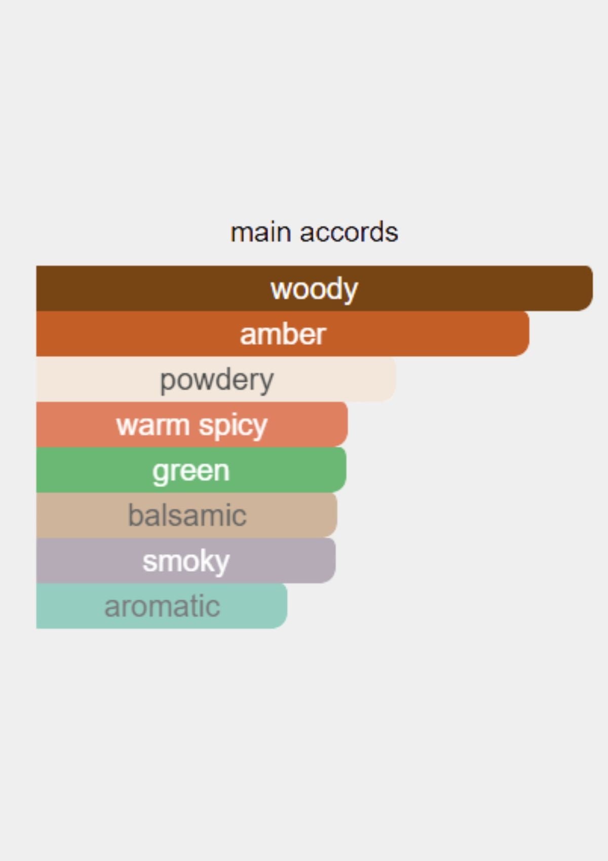 عطر دانهيل بيرسويت للرجال أو دو تواليت 75 مل