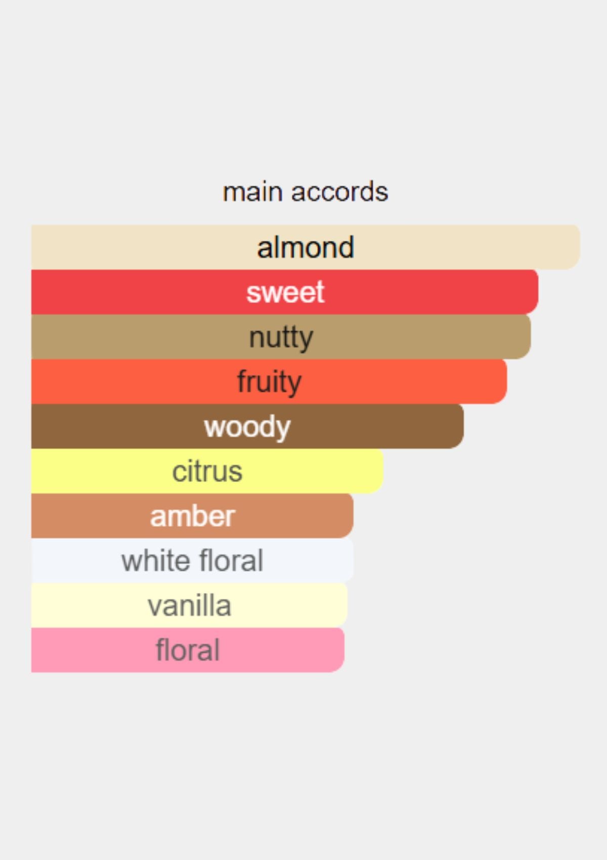 Elie Saab Girl of Now for Women EDP 90mL