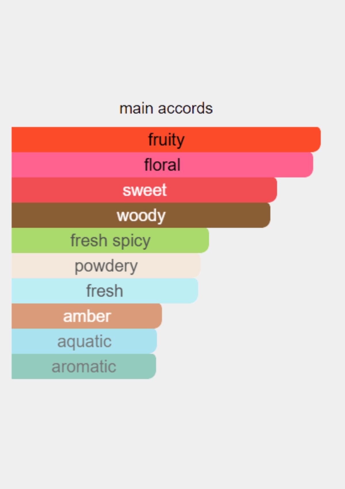 Elizabeth Arden Provocative for Women EDP 100mL