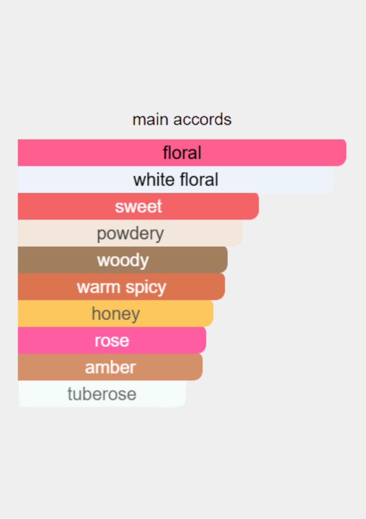 Elizabeth Arden Red Door for Women EDT 100mL