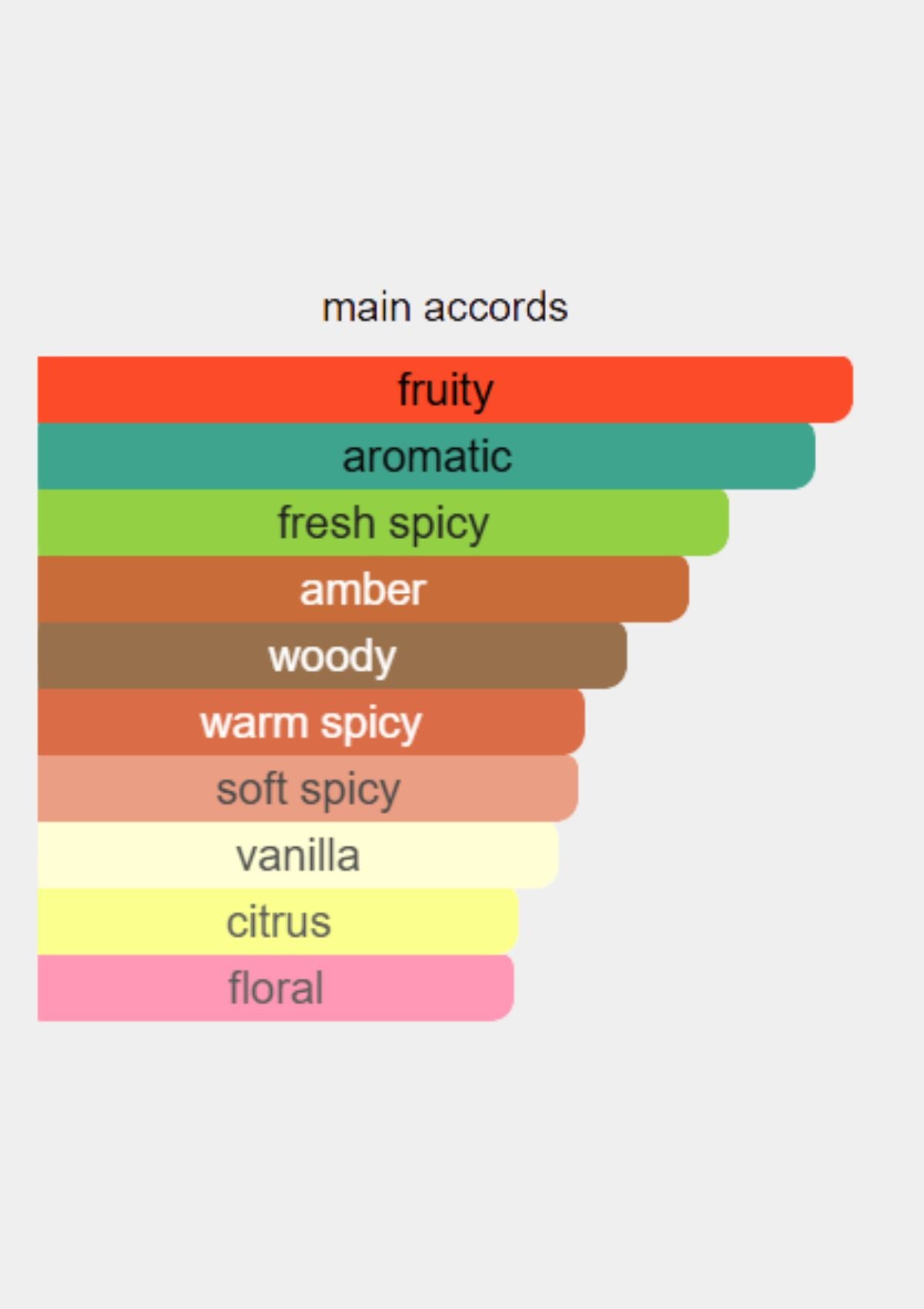 Antonio Banderas Black Seduction for Men 100mL