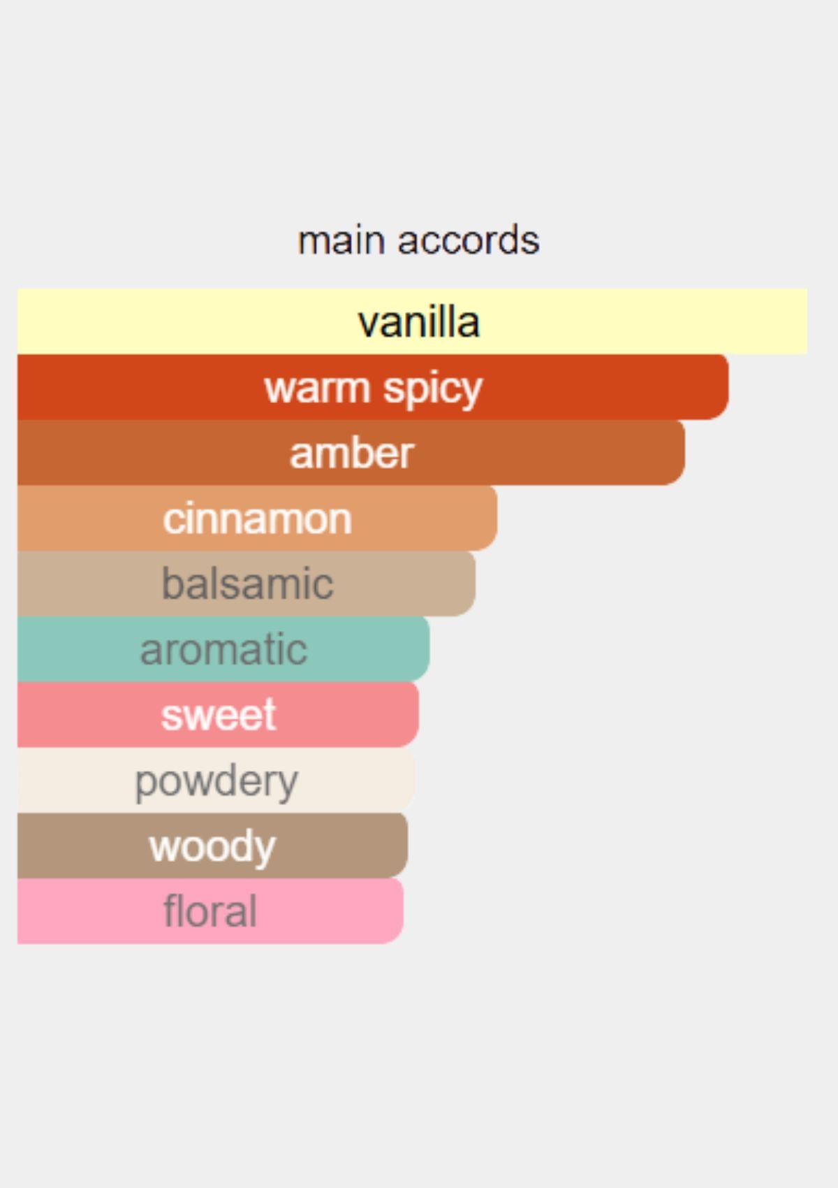 Essential Parfums Divine Vanille for Unisex EDP 100mL