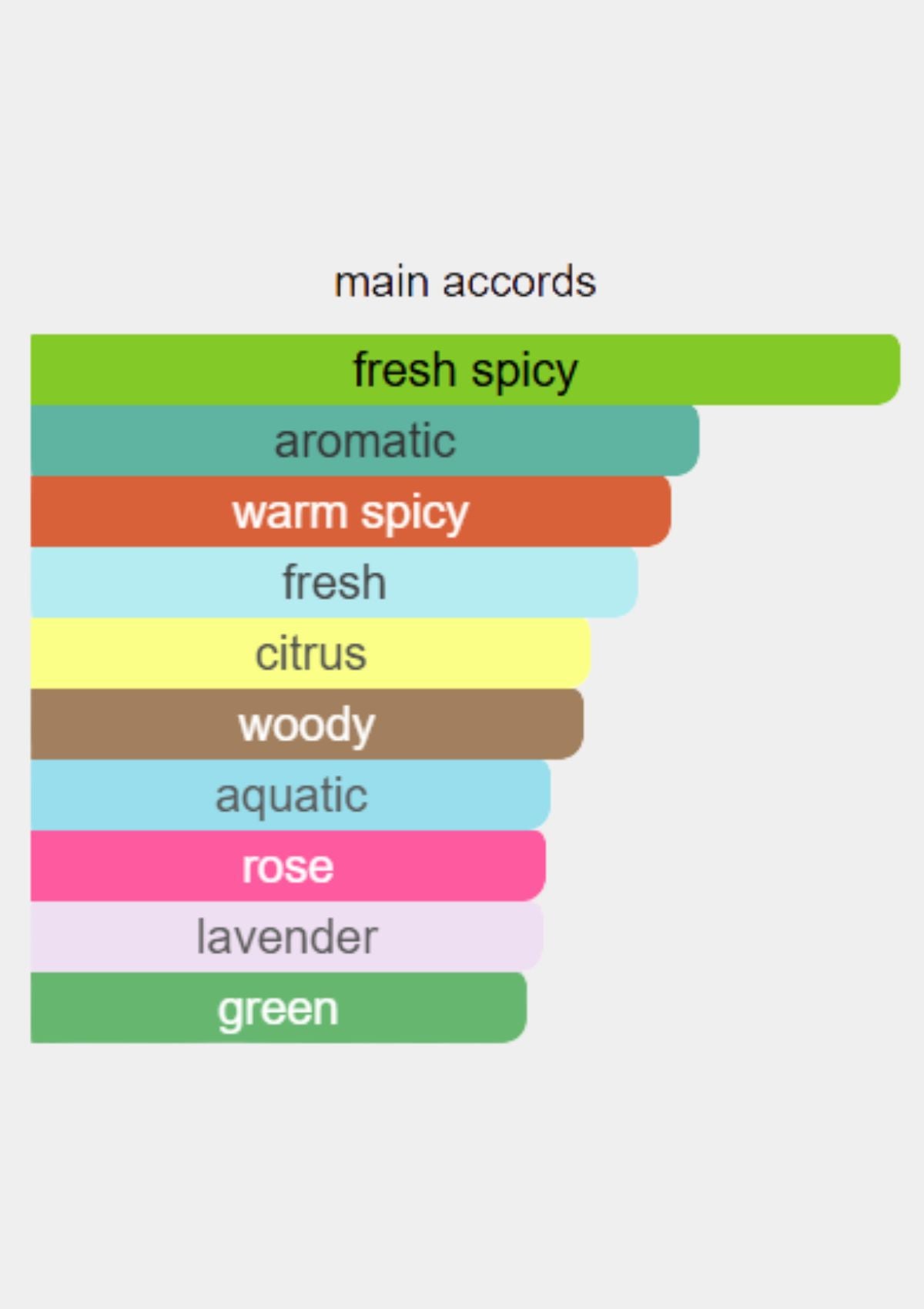 Estee Lauder Pleasures for Men EDC 100mL