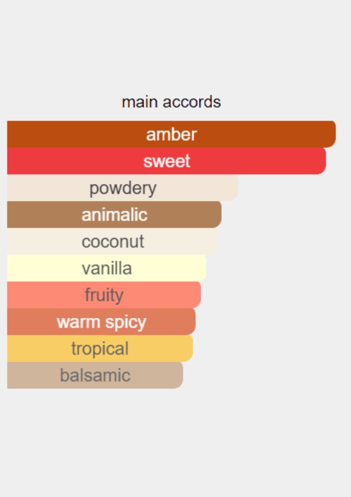 Francesca Bianchi Sex and the Sea Extrait de Parfum for Unisex 30mL