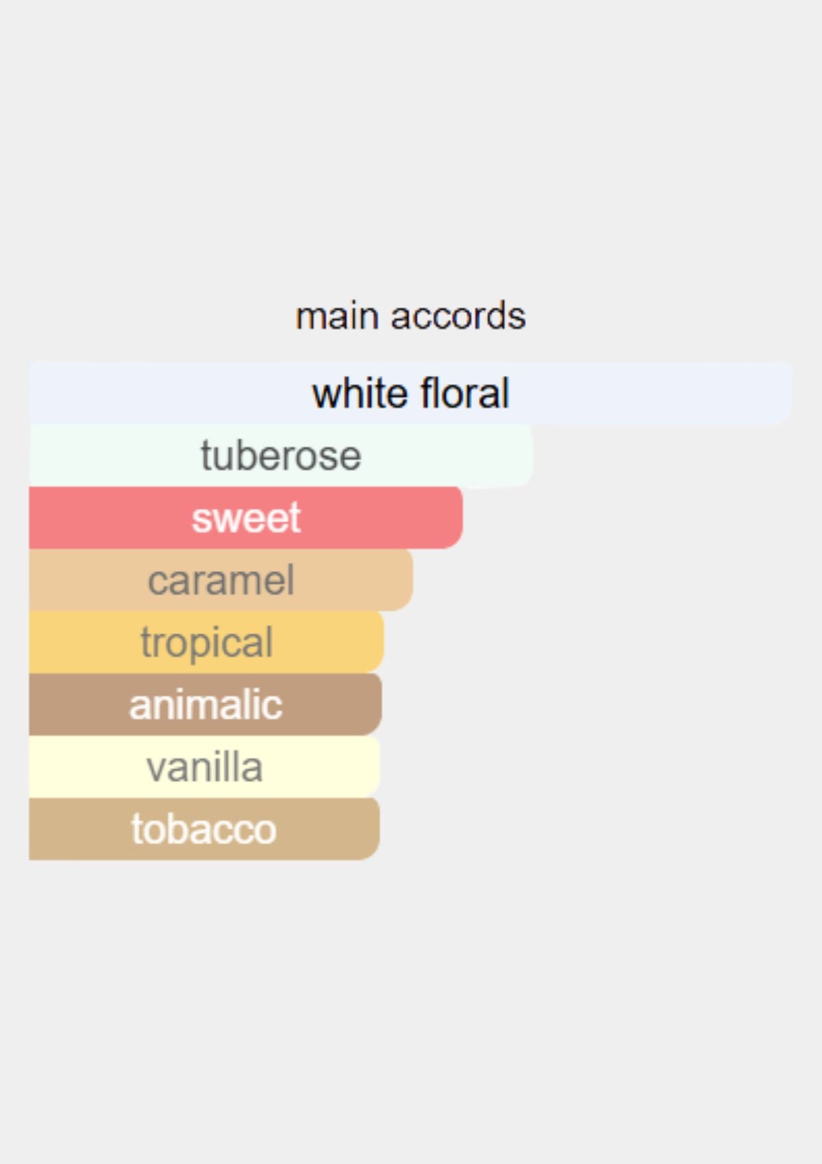 Franck Boclet Cocaine Extrait de Parfum for Unisex 100mL