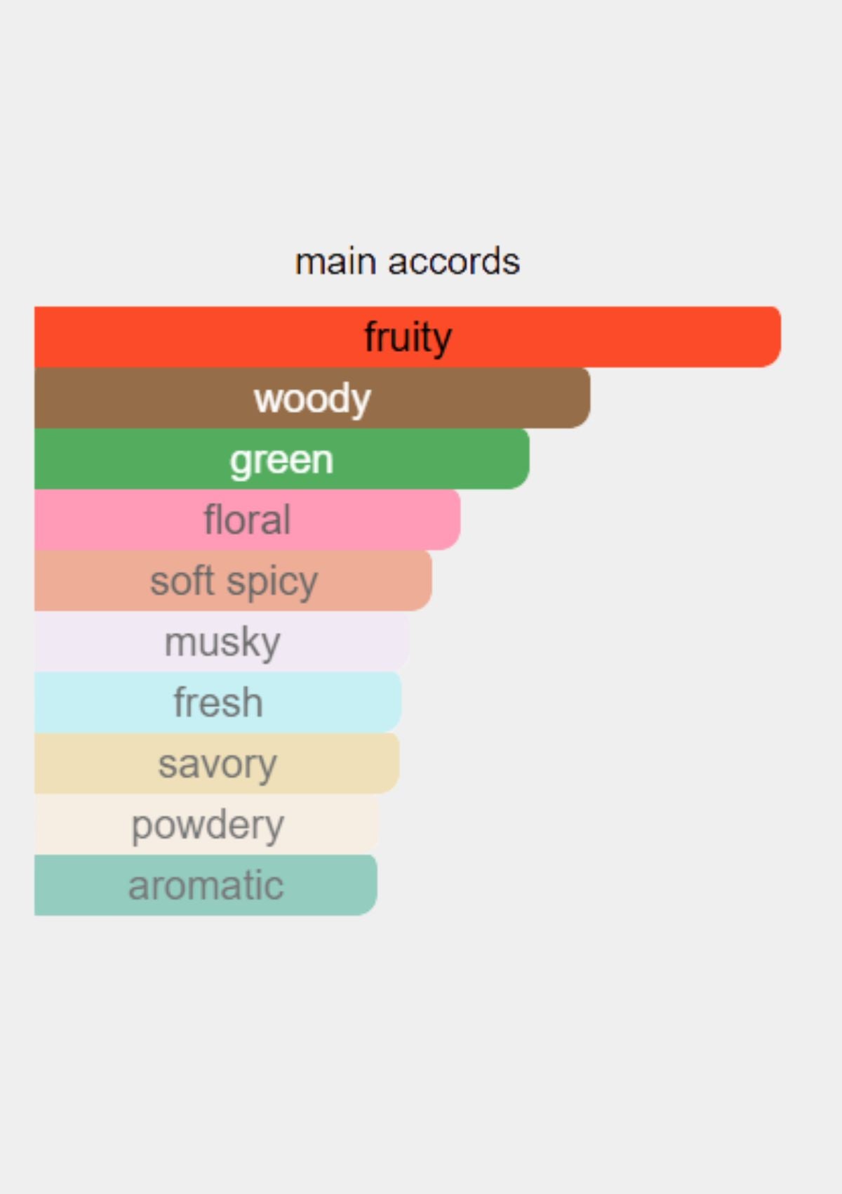 Floraiku Paris One Umbrella For Two Gift Set Fragrances for Unisex EDP 60mL