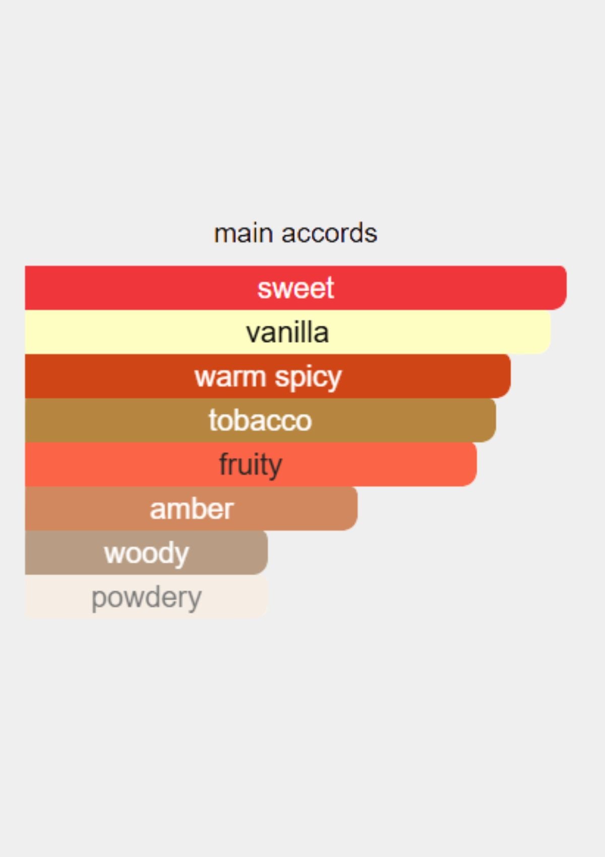 Franck Boclet Tobacco for Unisex EDP 100mL