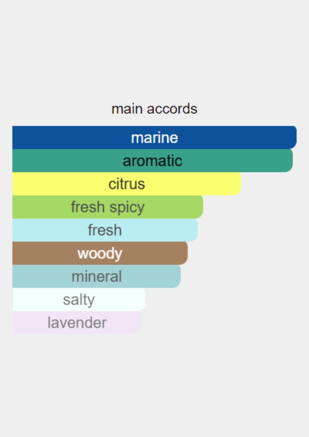 Giorgio Armani Acqua di Gio Profondo for Men EDP 125mL