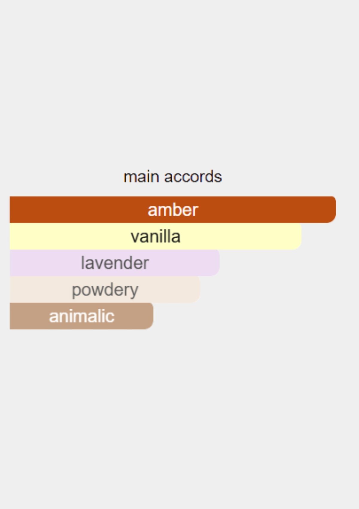 Giorgio Armani Emporio Stronger With You Amber for Unisex EDP 100mL