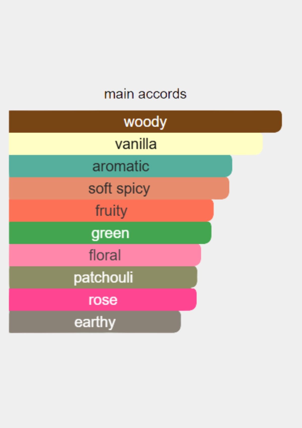 Giorgio Armani Si for Women EDP 100mL