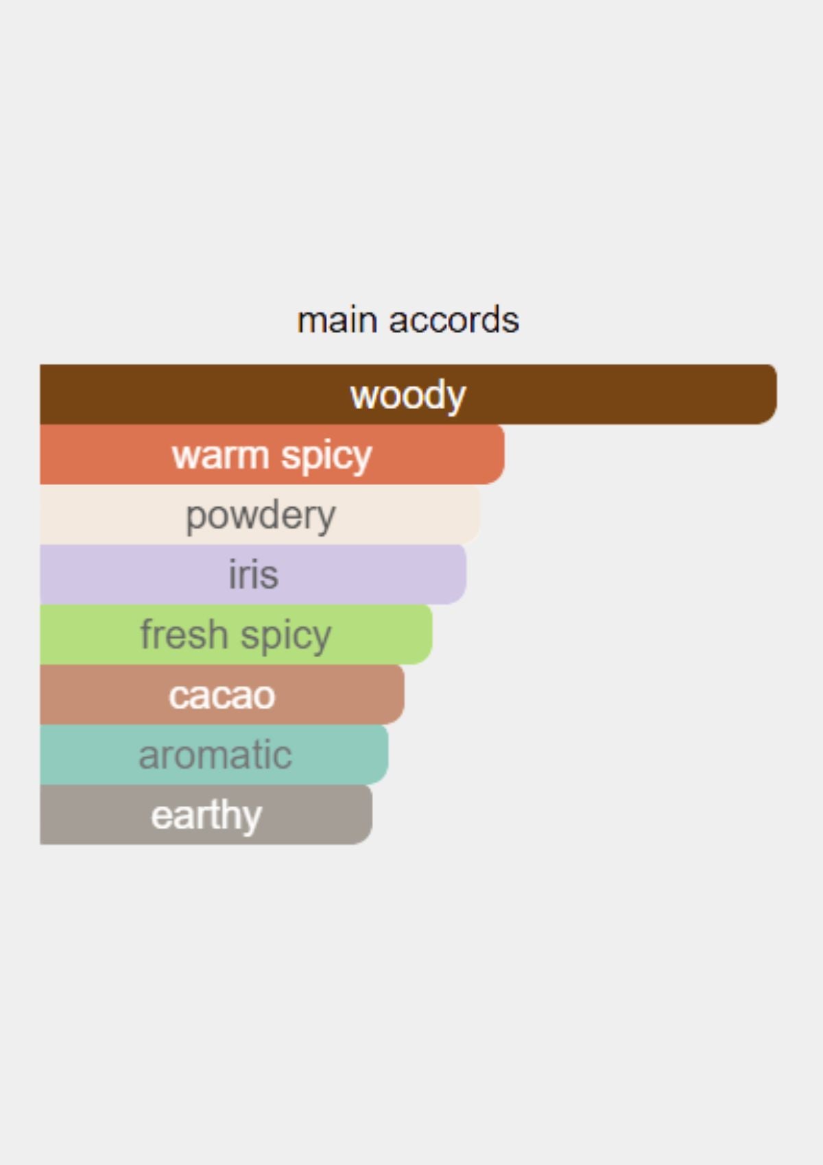 Givenchy Gentleman Boisee for Men EDP 100mL